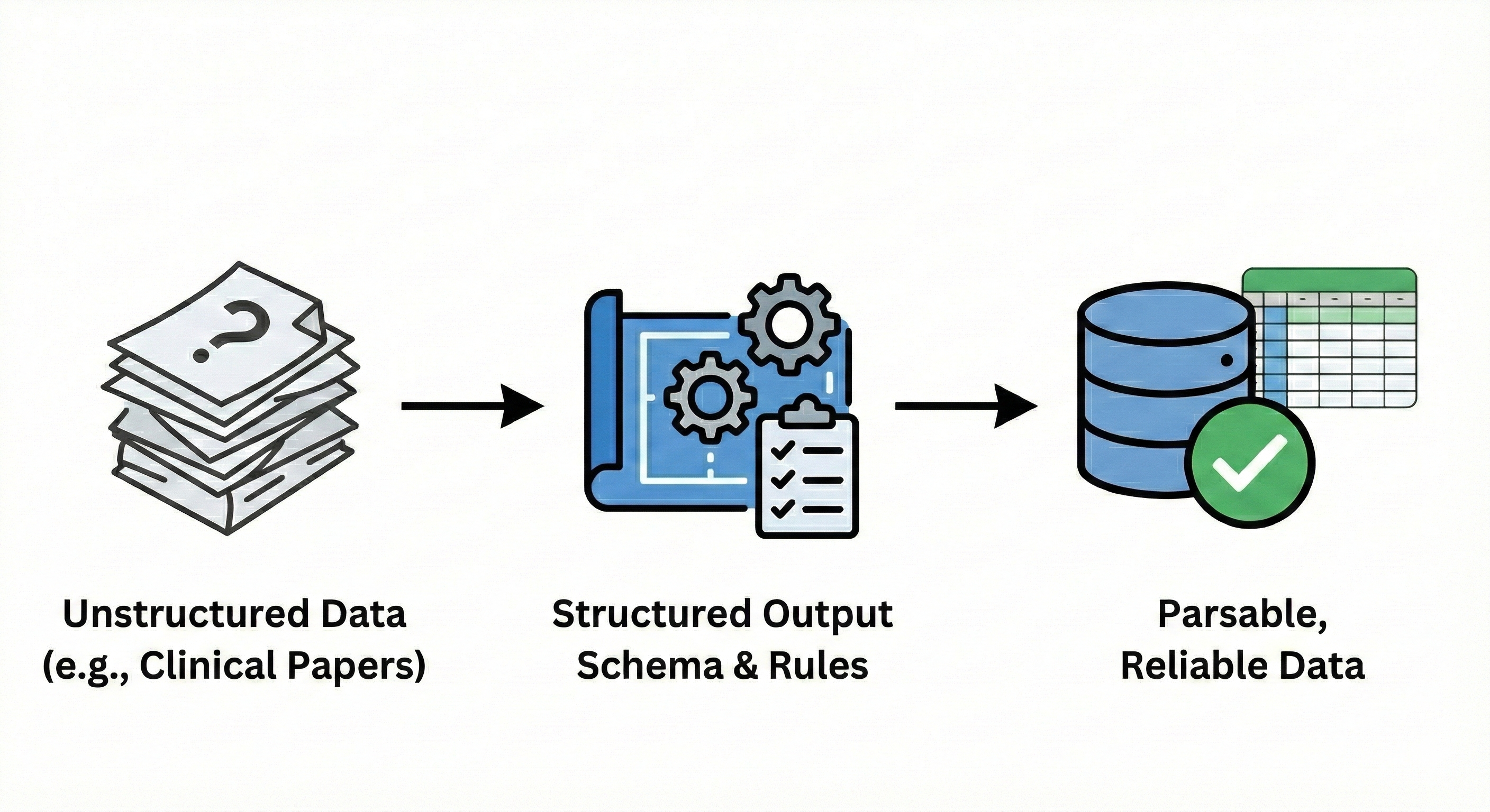 From Chatbots to Research Tools: A Practical Guide to Generative AI for HEOR Professionals — diagram