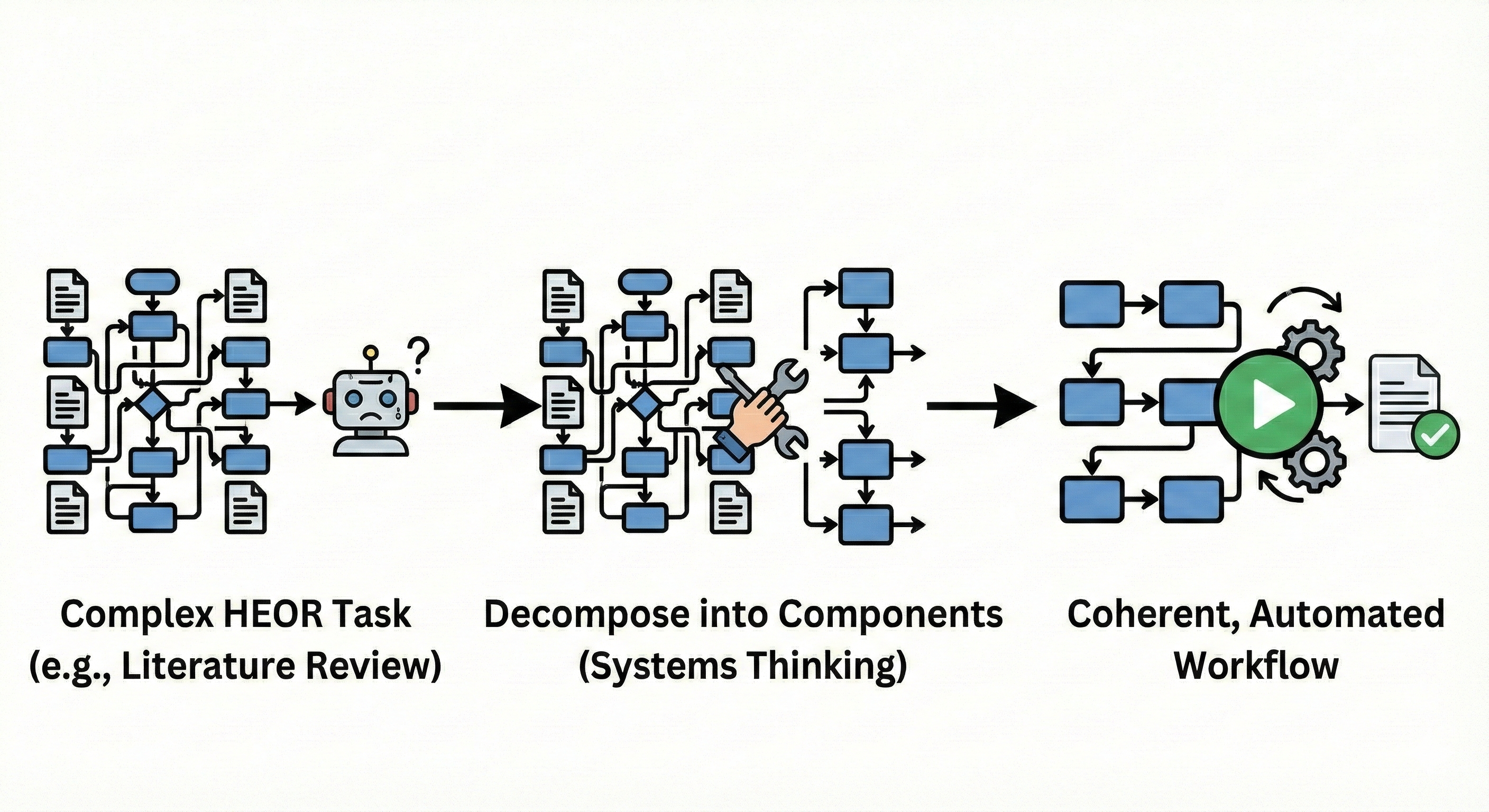 From Chatbots to Research Tools: A Practical Guide to Generative AI for HEOR Professionals — diagram