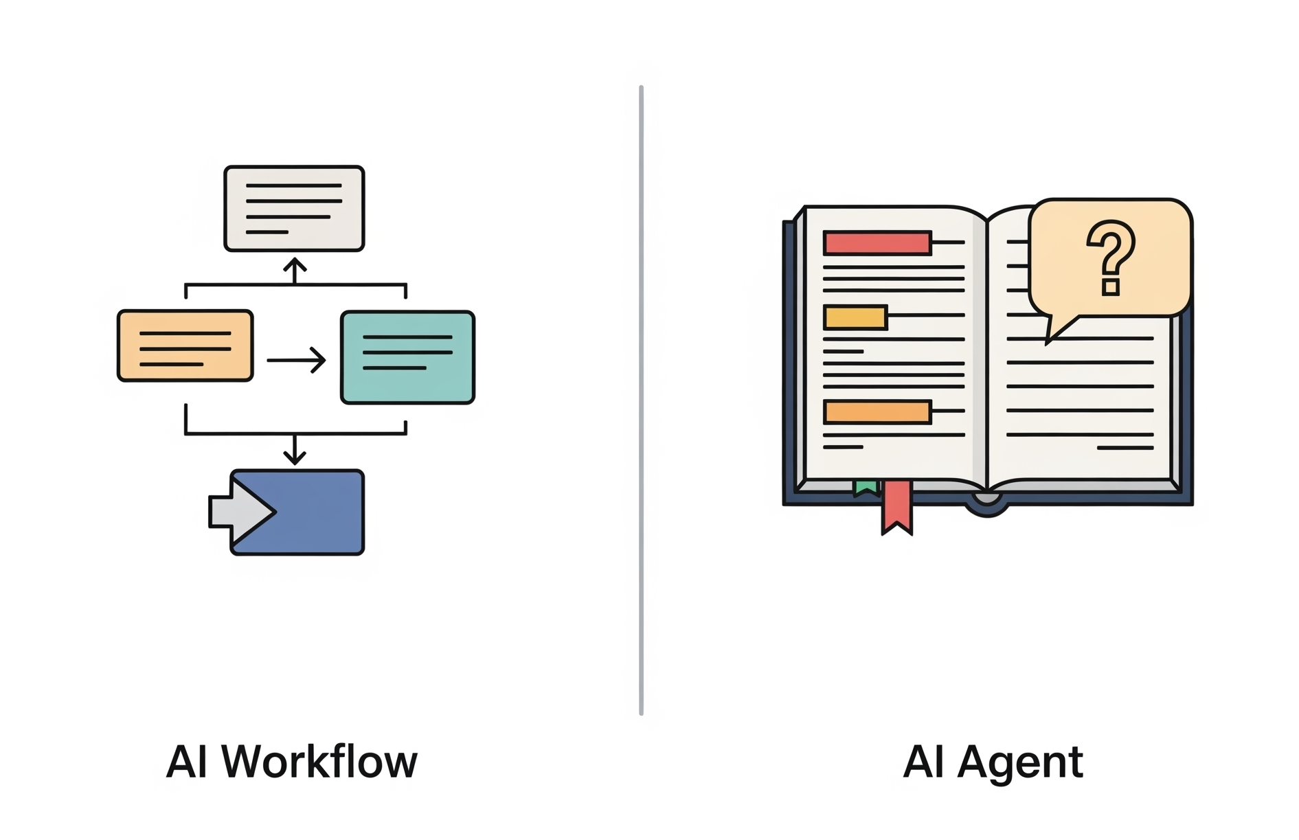AI Workflow vs AI Agent comparison diagram