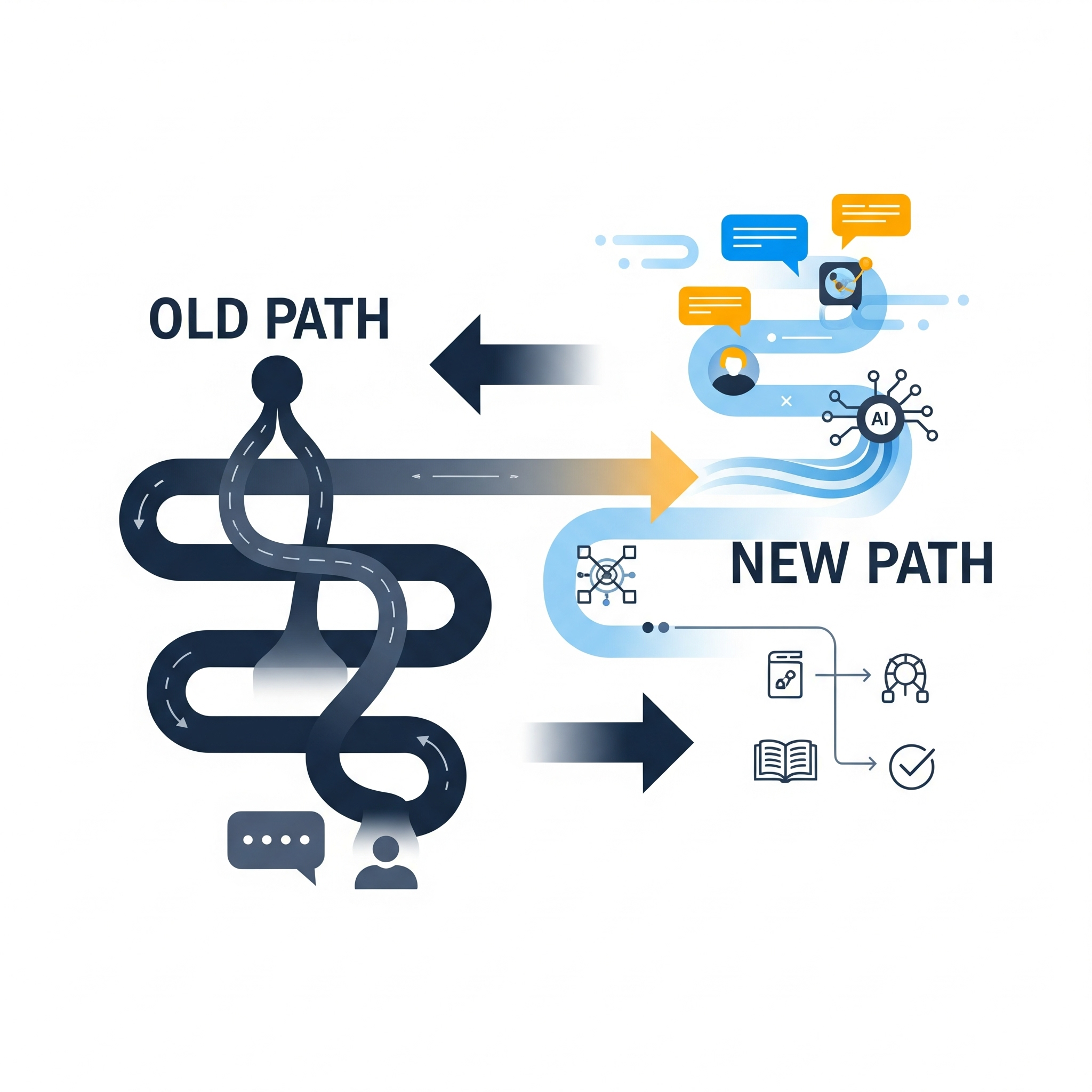 Old Path vs New Path: GenAI-enabled workflow transformation replacing traditional linear processes with dynamic, AI-augmented flows