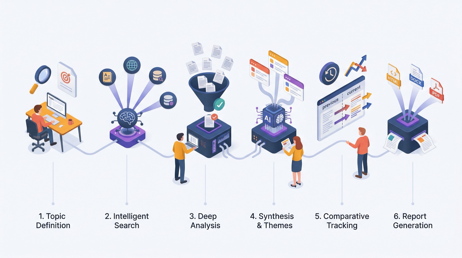 Aide Pulse: AI-powered research intelligence pipeline